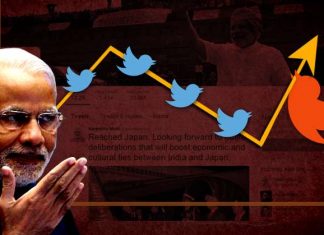 Modi’s Twitter Followers Dip – Post Currency Demonetisation modi's twitter followers