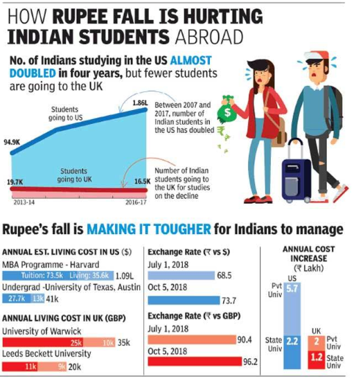Indian students in us tough times