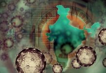 Corona Unites India With It’s Own Diversity – Cluster Analysis Corona Cluster Analysis - India