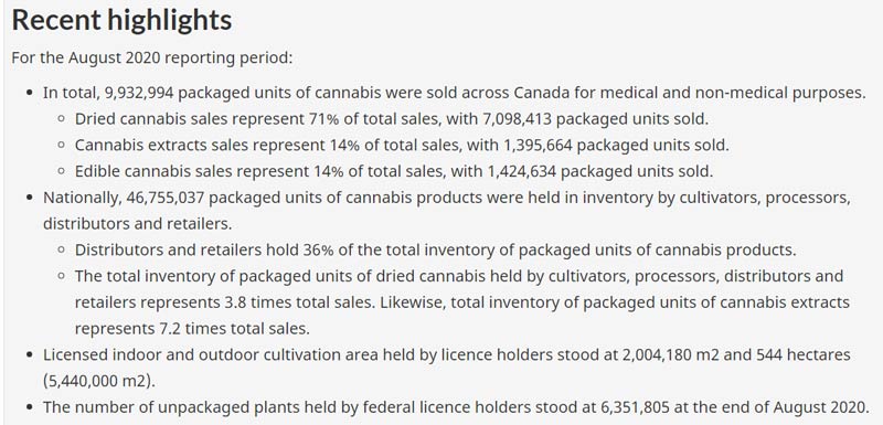 Canada Marijuana Report