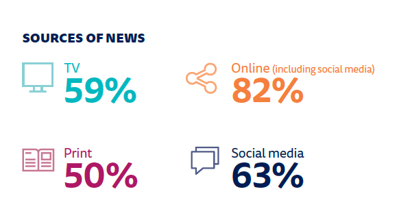 Digital Media Report 2021