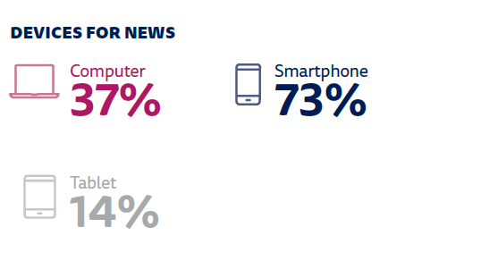 News Consumption 