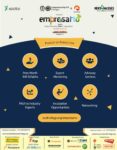 IIT Kharagpur’s Annual Global Business Model Competition, Empresario Launched N4M IIT Kharagpur