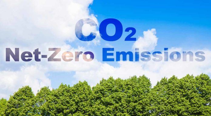 Net Zero Emissions India by 2035 Zero emissions india