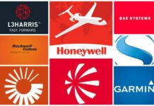 List Of Top 10 Avionics Companies In The World Avionics Companies