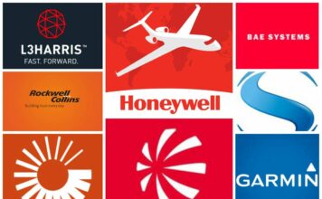 List Of Top 10 Avionics Companies In The World Avionics Companies